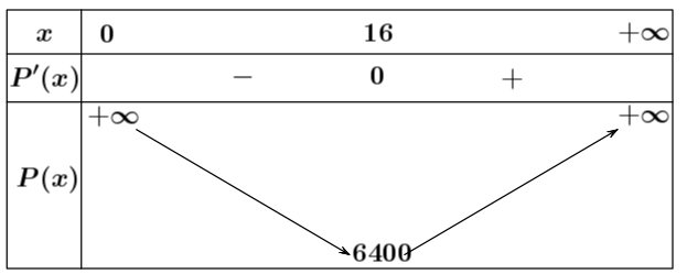 Một công ty sản xuất dụng cụ thể thao nhận được một đơn đặt hàng sản xuất $8000$ quả bóng tennis 1 de thi toan online