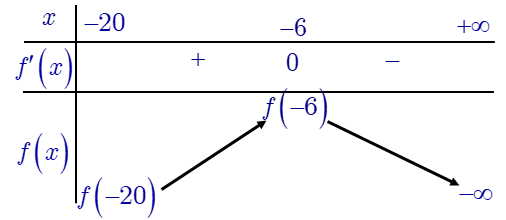 Giám đốc một nhà hát A đang phân vân trong việc xác định mức giá vé xem các chương trình được trình chiếu trong nhà hát 1 de thi toan online
