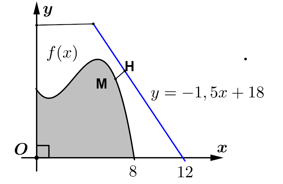 Một hồ nước nhân tạo được xây dựng trong một công viên giải trí 1 de thi toan online