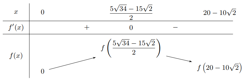 Từ một khúc gỗ tròn hình trụ có đường kính bằng 40 cm, cần xả thành một chiếc xà có tiết diện ngang là hình vuông và bốn miếng phụ được tô màu xám như hình vẽ dưới đây 3 de thi toan online