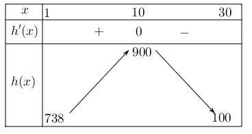 Giả sử lợi nhuận của một cửa hàng tạp hoá nhỏ trong ngày thứ ${x}$ của một tháng nào đó được cho bơi công thức ${h(x)=-2 x^2+40 x+700}$ (đơn vị: nghìn đồng) 1 de thi toan online