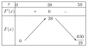 Một khách sạn có 50 phòng cho thuê 1 de thi toan online