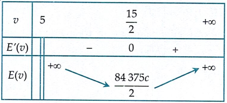 Một con cá bơi ngược dòng để vượt khoảng cách $250km$ 2 de thi toan online