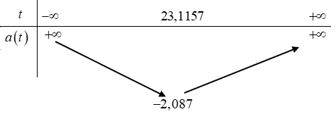 Vận tốc của một tàu con thoi từ lúc cất cánh tại thời điểm $t=0left( s right)$ cho đến thời điểm $t=126left( s right)$ được cho bởi công thức $v(t)=0,001302{{t}^{3}}-0,09029{{t}^{2}}+83$ (vận tốc được tính bằng đơn vị $ft/s$ ) 1 de thi toan online