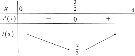 Anh Ba đang trên chiếc thuyền tại vị trí A cách bờ sông $2km$, anh dự định chèo thuyền vào bờ và tiếp tục chạy bộ theo một đường thẳng để đến một địa điểm B tọa lạc ven bờ sông, B cách vị trí O trên bờ gần với thuyền nhất là $4km$ (hình vẽ) 3 de thi toan online
