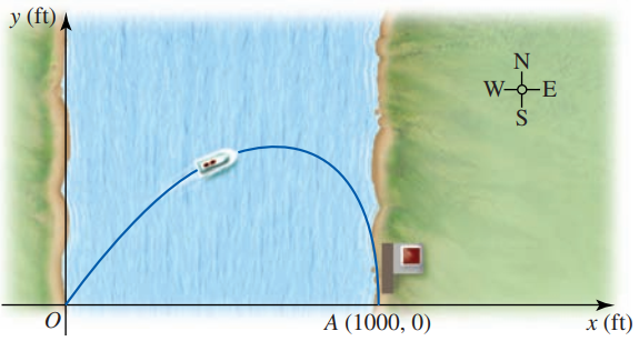 Một con thuyền rời bến ${O(0,0)}$ trên một bờ sông, luôn đi với vận tốc không đổi 20 dặm/giờ hướng về bến ${A(1000,0)}$ (phía đông của ${O}$ ); đồng thời nước sông chảy ngược lên phía bắc với tốc độ 5 dặm/giờ 1 de thi toan online