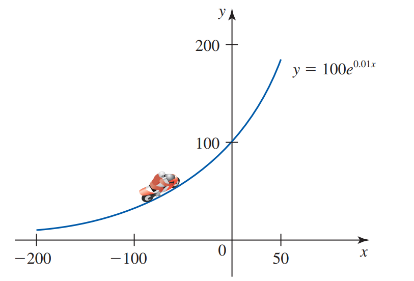 Một tay lái mô tô nặng 180 (lb), di chuyển với vận tốc không đổi 30 dặm/giờ 1 de thi toan online