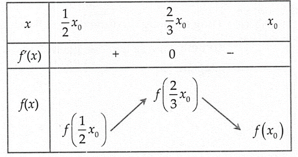 Khi một vật lạ mắc kẹt trong khí quản khiến ta phải ho, cơ hoành đẩy lên trên gây ra tăng áp lực trong phổi, theo đó cuống họng co thắt làm hẹp khí quản khiến không khí đi qua mạnh hơn 1 de thi toan online