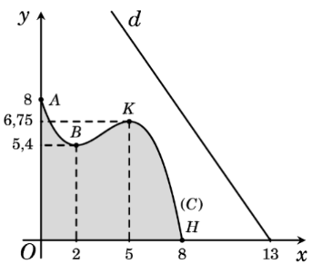Một khu vực trồng hoa được xây dựng trong khu du lịch sinh thái 1 de thi toan online