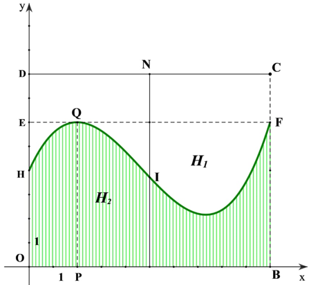 Khuôn viên của một công viên có dạng hình chữ nhật $ABCD$ với $AB=100 m; AD=80 m 2 de thi toan online