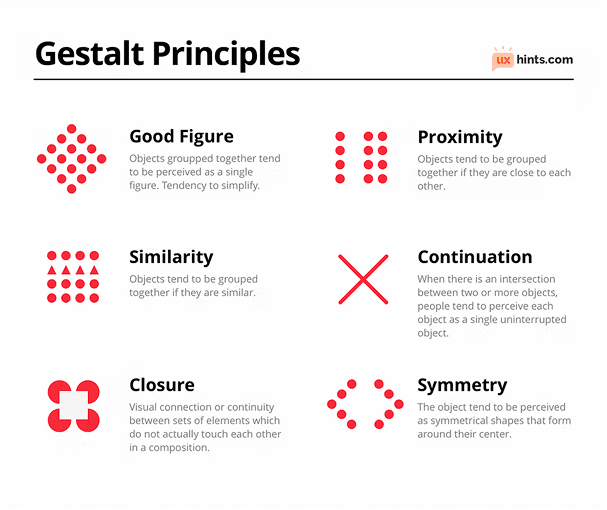 Gestalt Principles · Source: medium