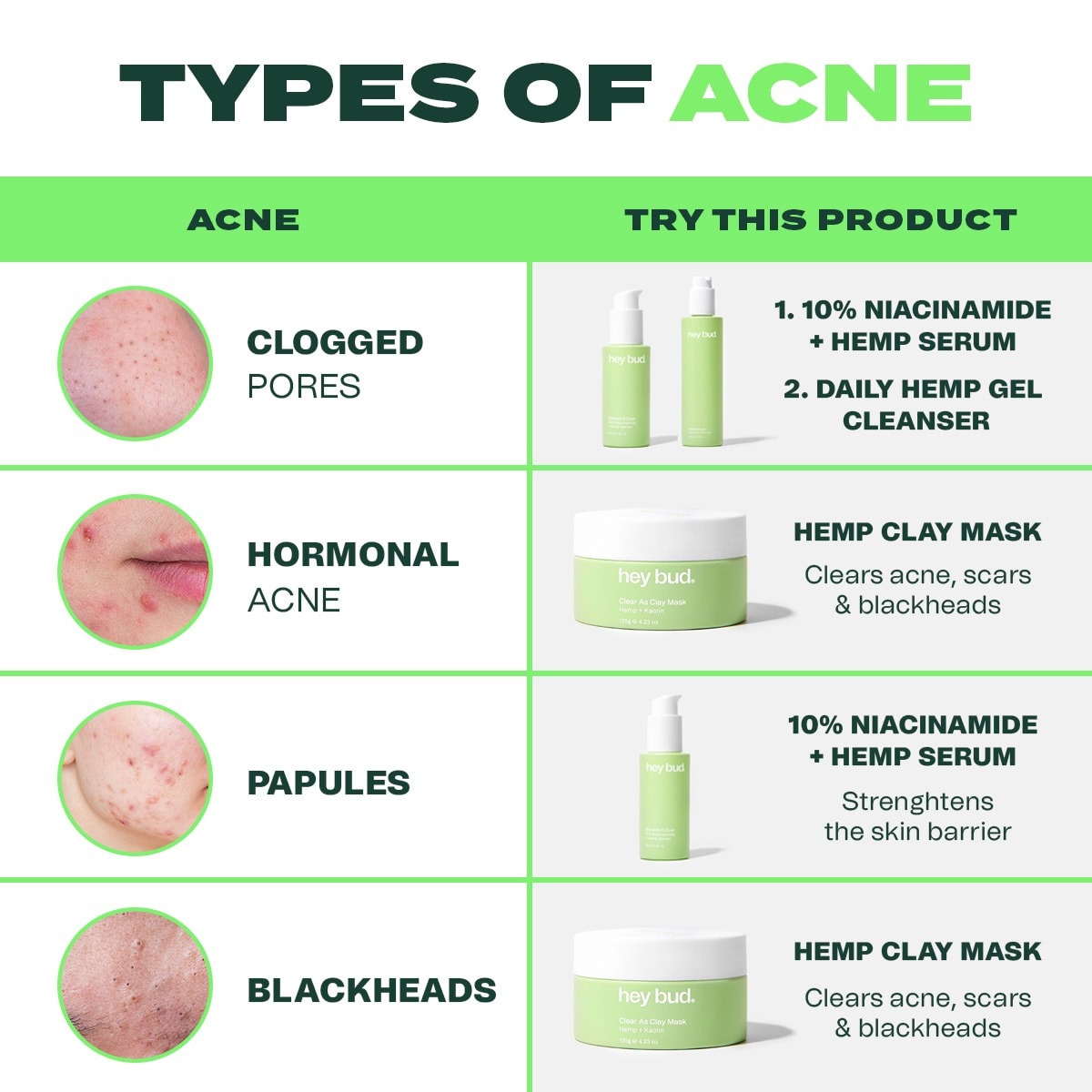 Types of Acne - Hey Bud