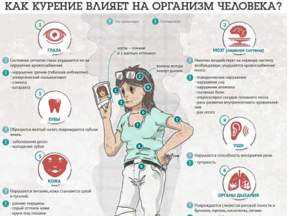 Курение даже одной сигареты в день «обеспечивает» до 50% риска развития инфаркта и инсульта