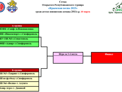 АНОНС ТУРНИРА «КРЫМСКАЯ ВЕСНА» 2023