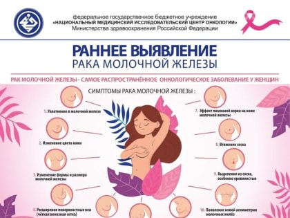 Октябрь — месяц повышения осведомленности в отношении рака молочной железы