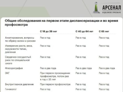 Начните год с заботы о своём здоровье! «Арсенал МС» напоминает о важности диспансеризации