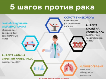 Ранняя диагностика онкологических заболеваний. Как обнаружить опасное заболевание вовремя?