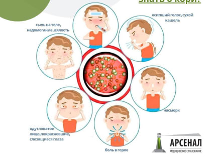 Что нужно знать о кори?