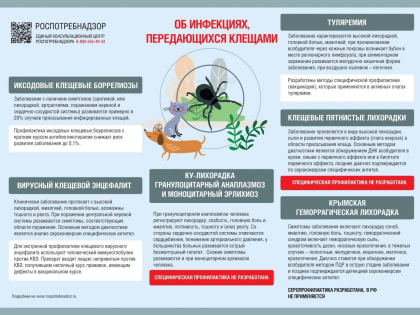 Территориальный отдел Роспотребнадзора по Черноморскому и Раздольненскому районам информирует