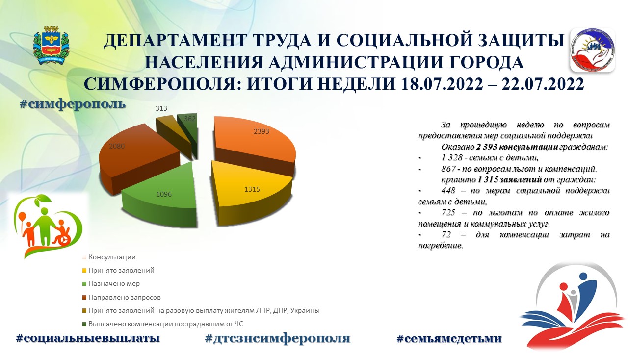 Департамент труда и социальной защиты симферополь. Защита областная социальная защита. Логотип Министерства соцзащиты Ульяновской области. Соцзащита сотрудников фамилии. Копылова социальная защита.