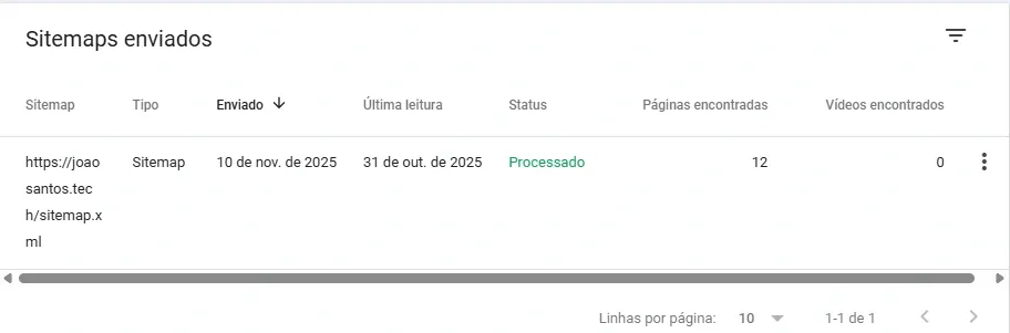 Lista de sitemaps enviados no Google Search Console com status processado
