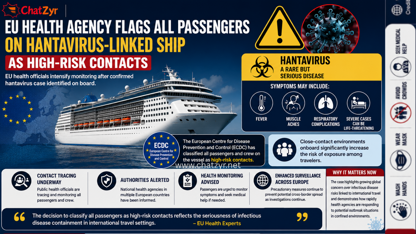 EU Health Agency Flags All Passengers on Hantavirus-Linked Ship as High-Risk Contacts | ChatZyr