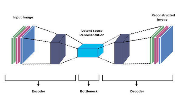 Autoencoder Architecture