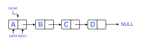 Singly Linked List
