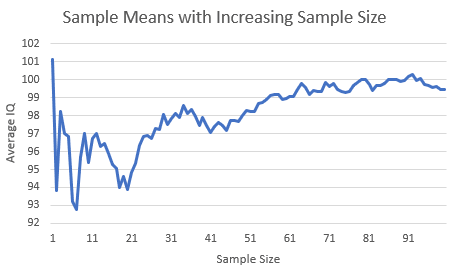 Law of Large Numbers