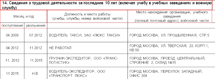 Сведения о трудовой деятельности образец