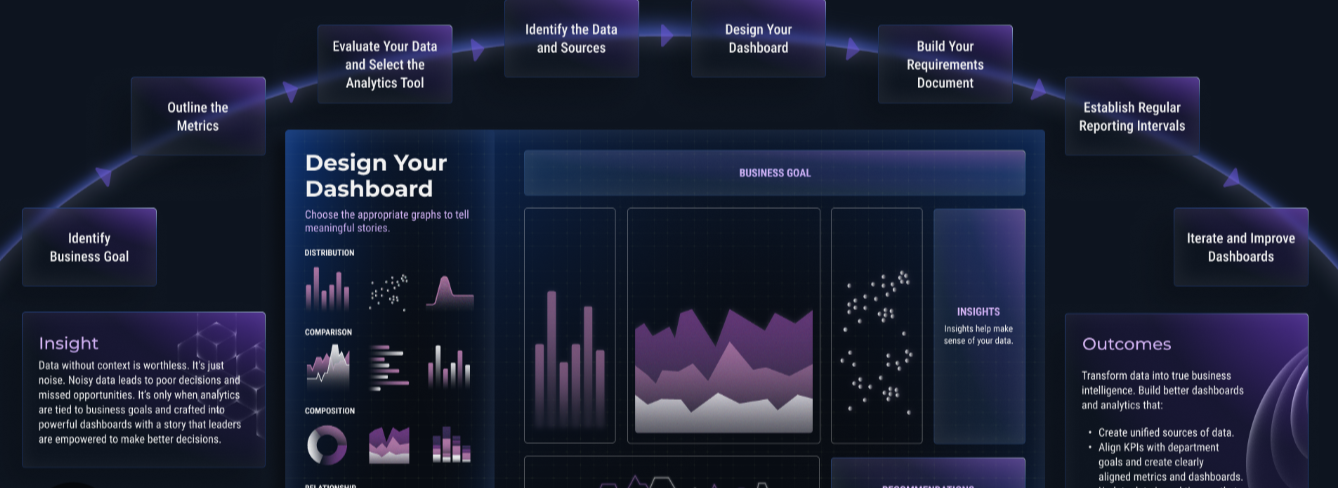 logo of Building Scalable Admin Dashboards at Dotix