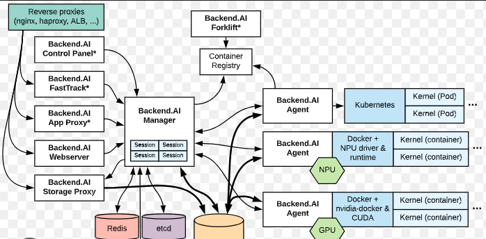 logo of How Dotix Build Backend Architecture
