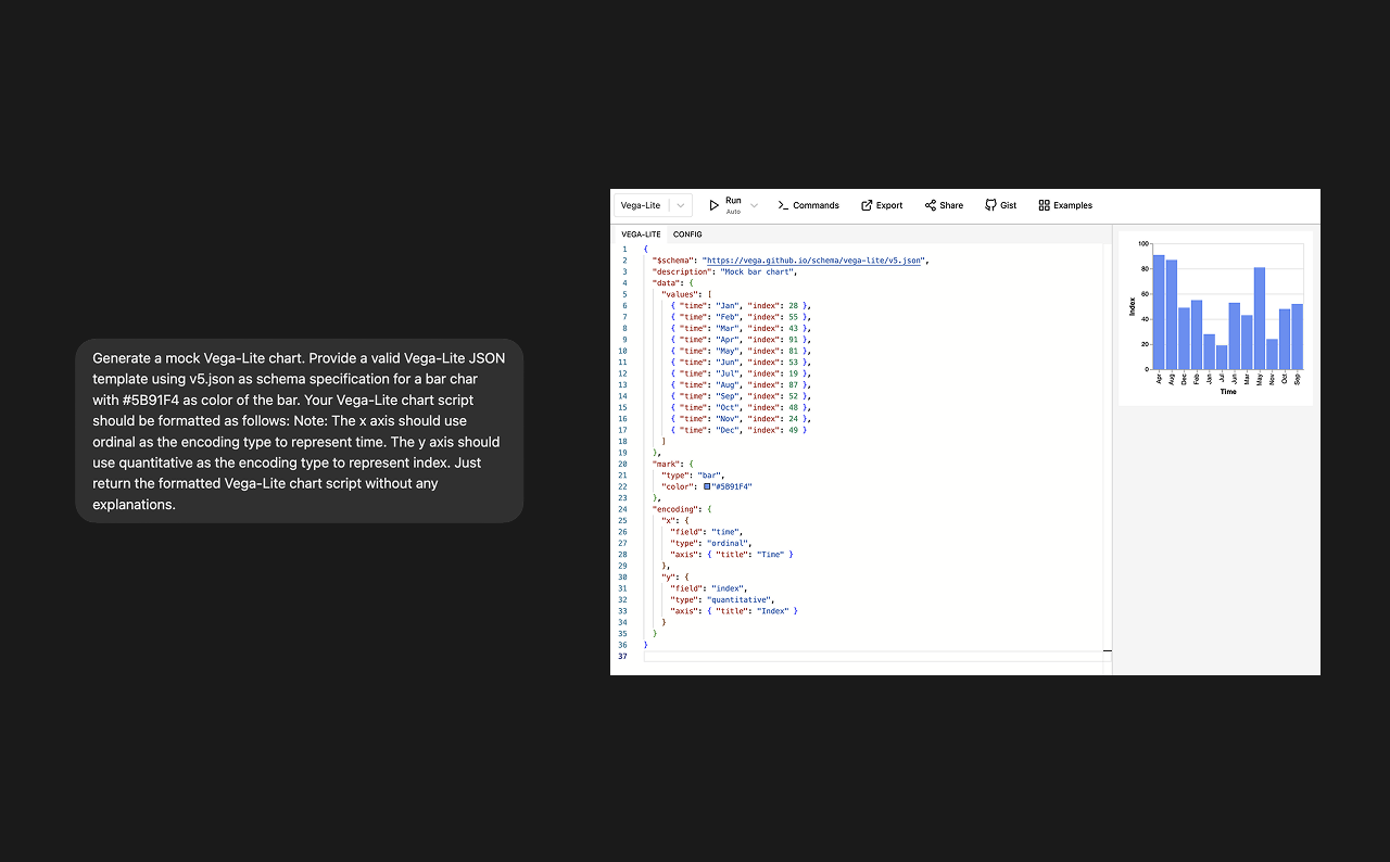Mastering Prompt Engineering for Generative Chart Birthed from JSON