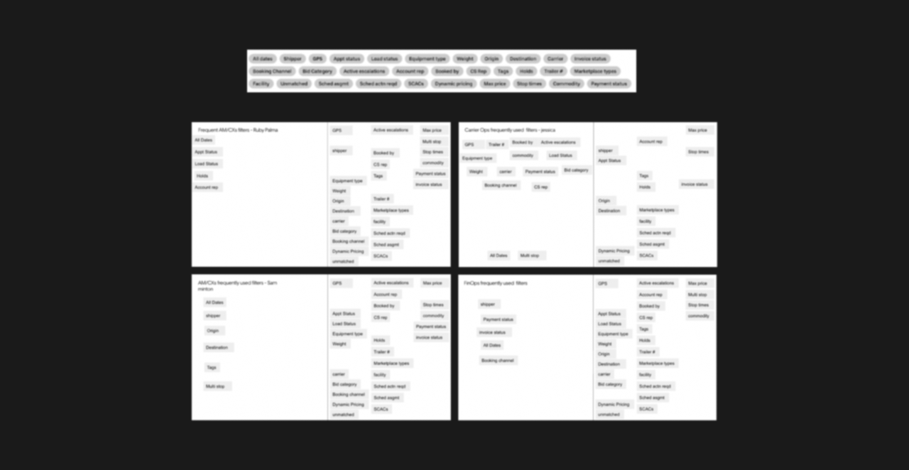 Mapping Operational Pain Points & Workflow Inefficiencies