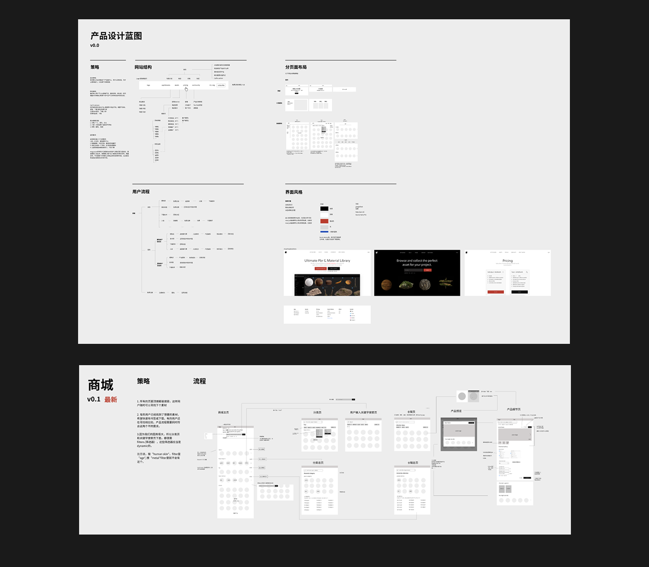 Asset detail view