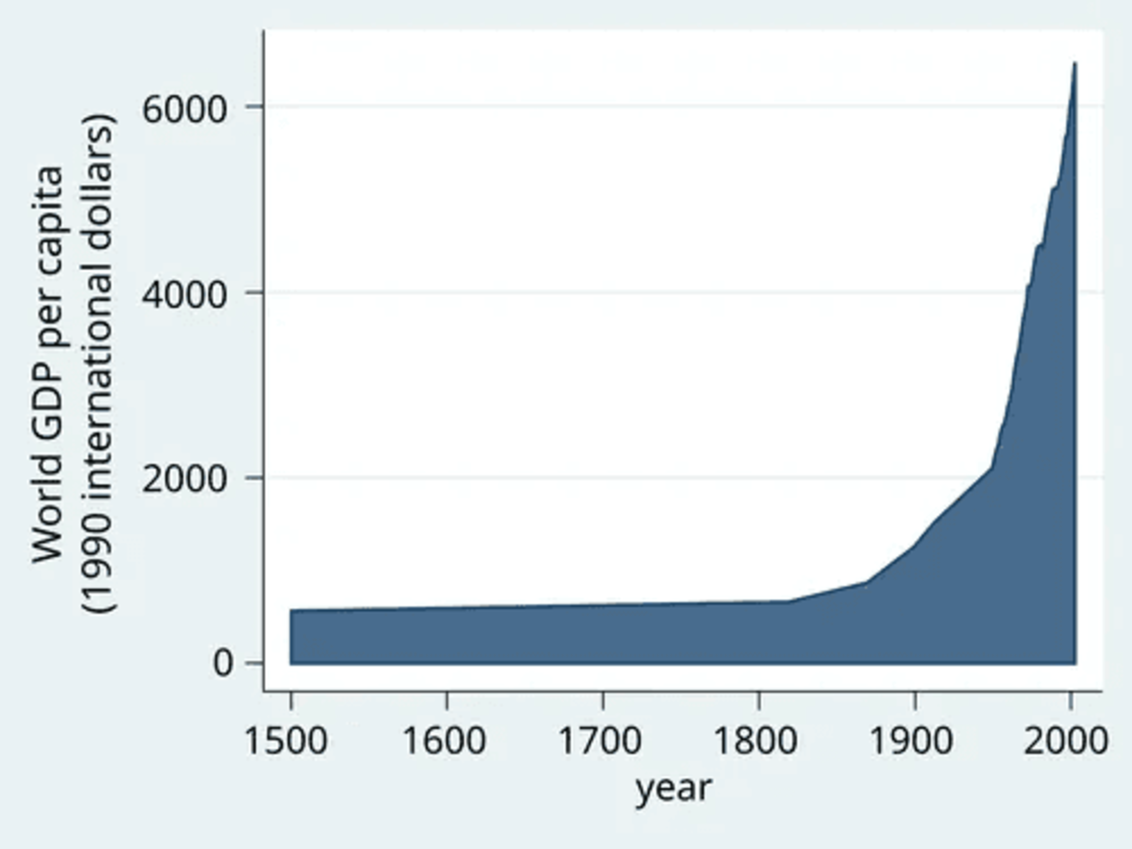 Why the Global Economy Feels Unstable Even When Growth Exists