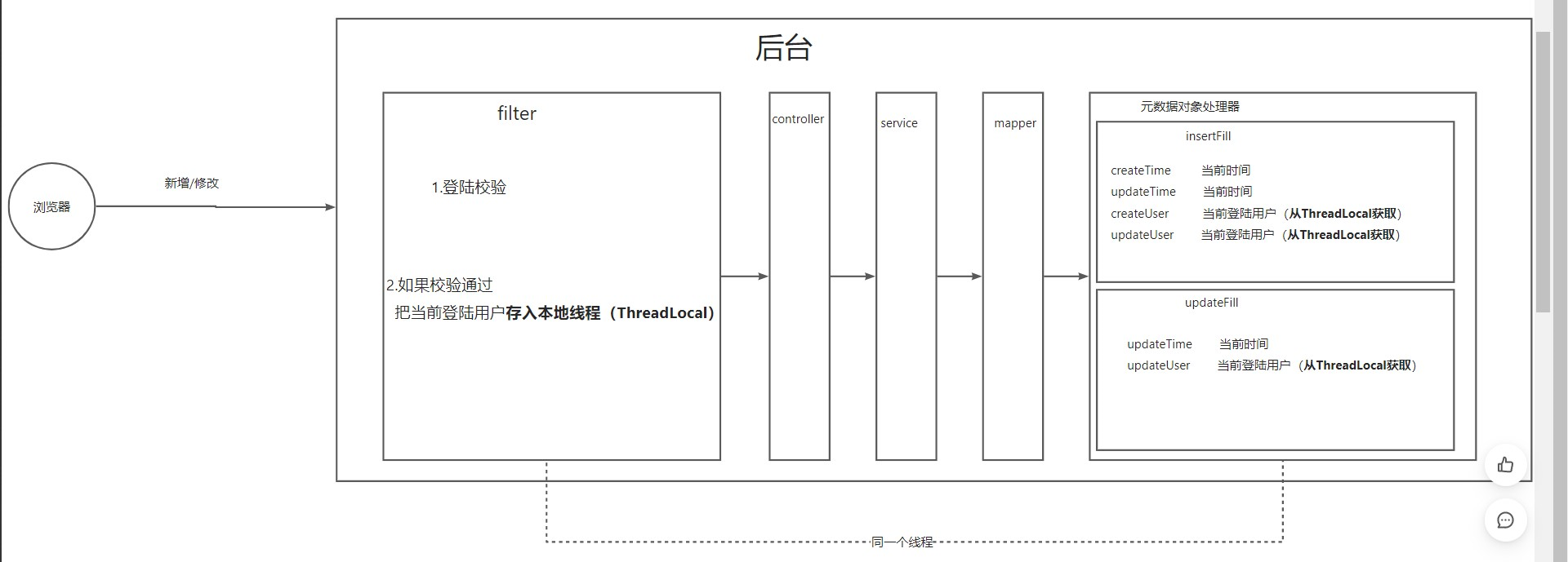 threadlocal