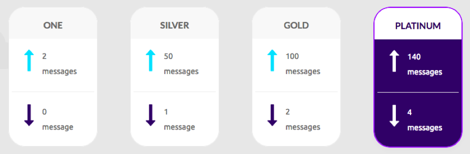 Sigfox subscription types (Uplink/Downlink messages)