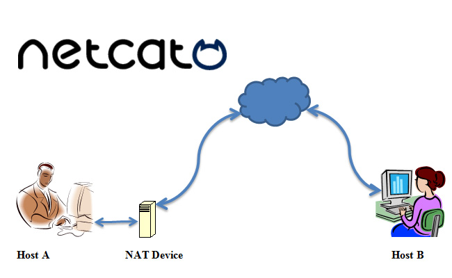 netcat windows to ip