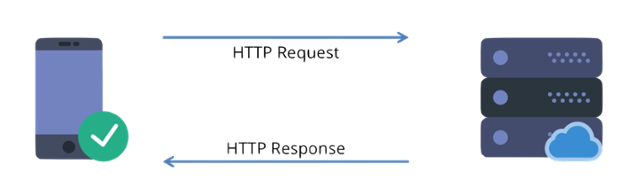 Top 3 Online Tools For Simulating Http Requests