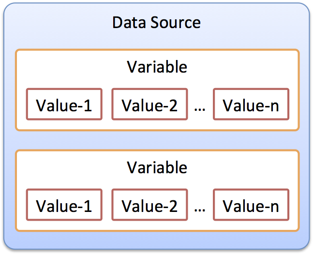 basic-schema