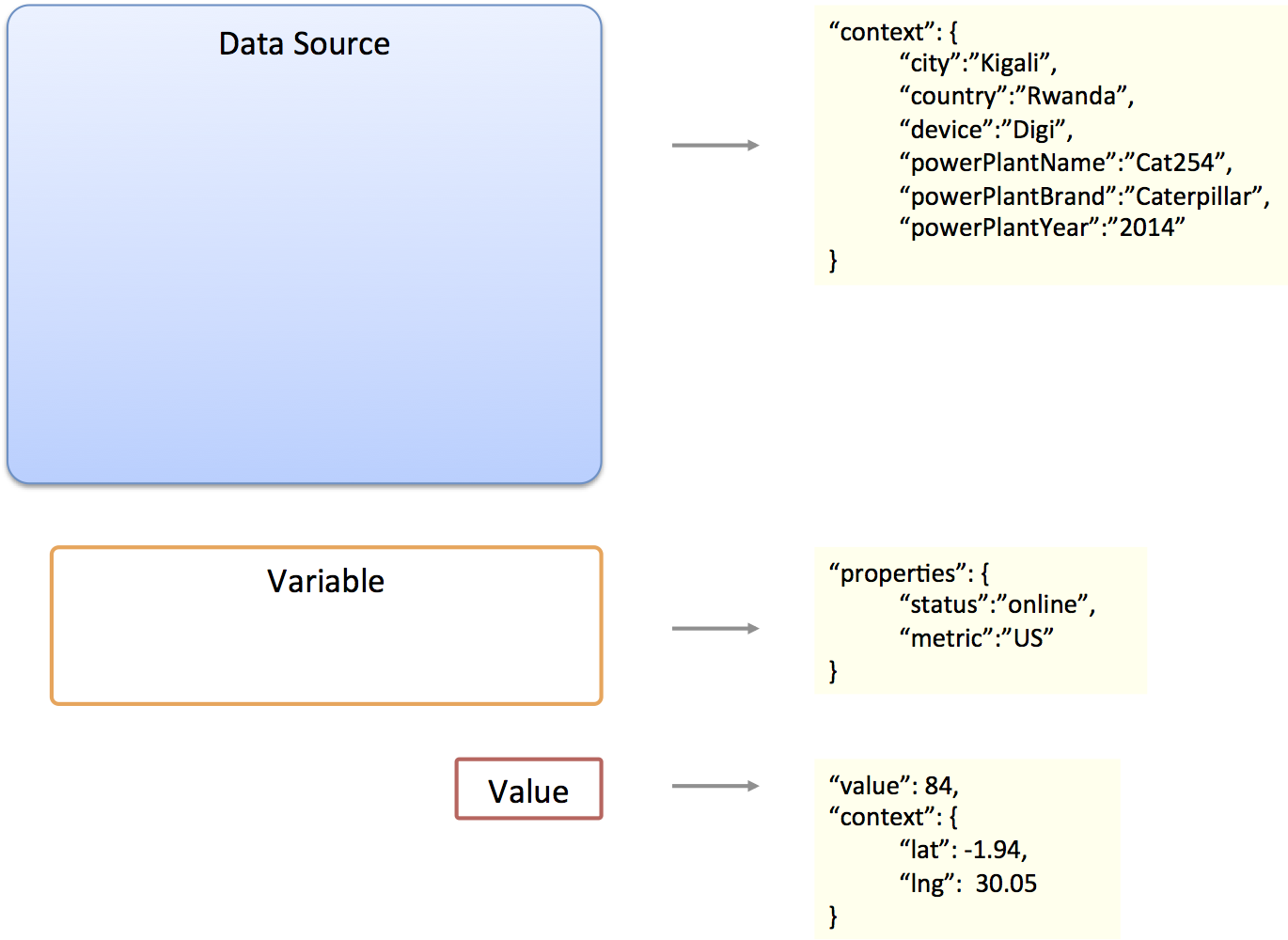 additional-attributes