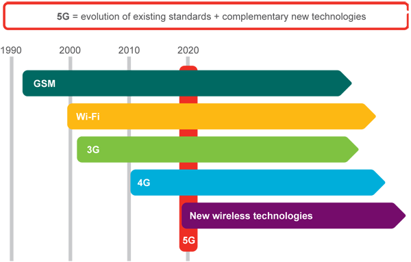 LTE vs WIFI  Top Most Comapriosn Between LTE vs WIFI (Inofgraphics)