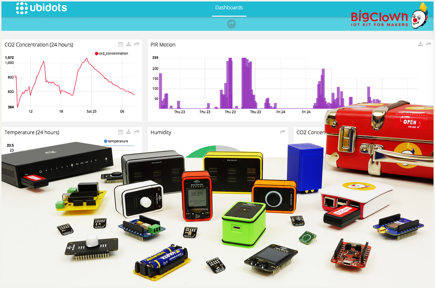 Big Clown IoT