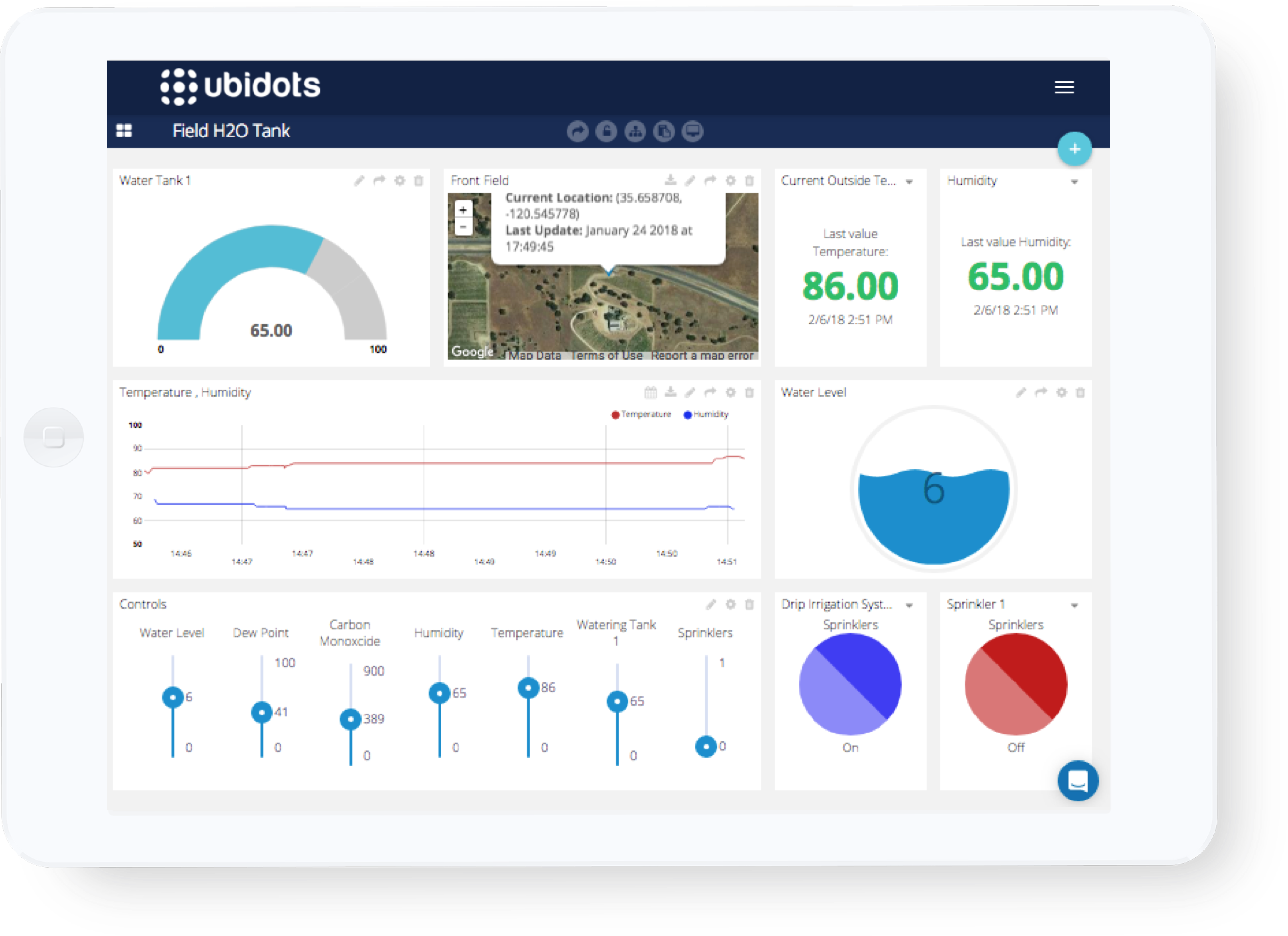 Nuevo Dashboard Ubidots