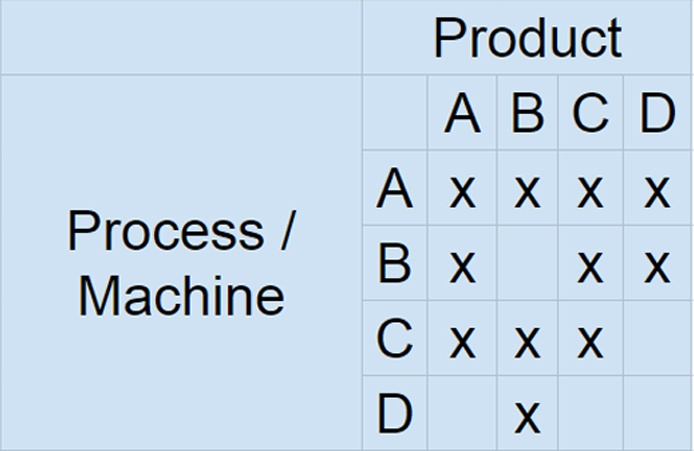 product family analysis.jpg