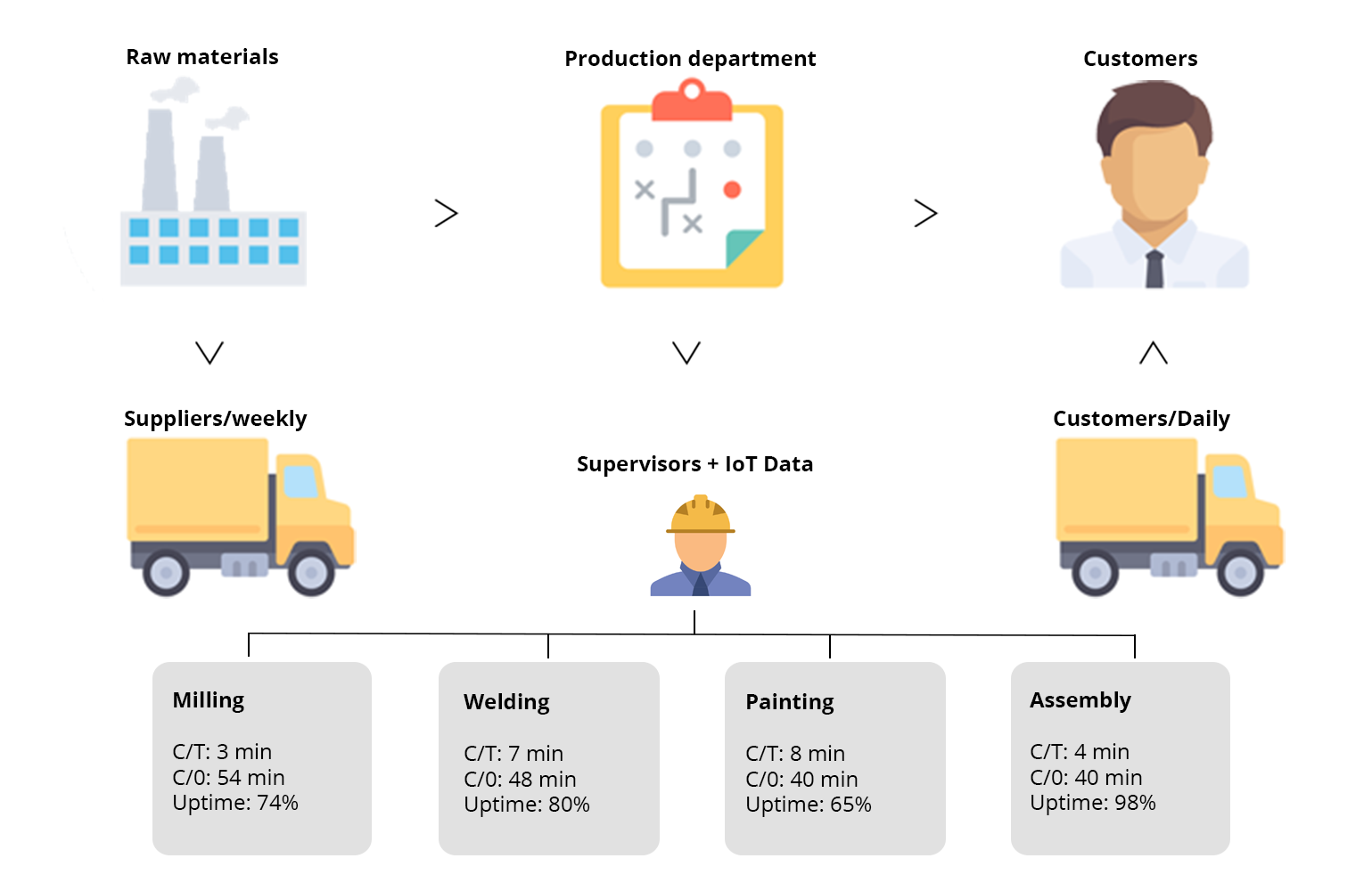 VALUE STREAMING MAPPING IoT.png