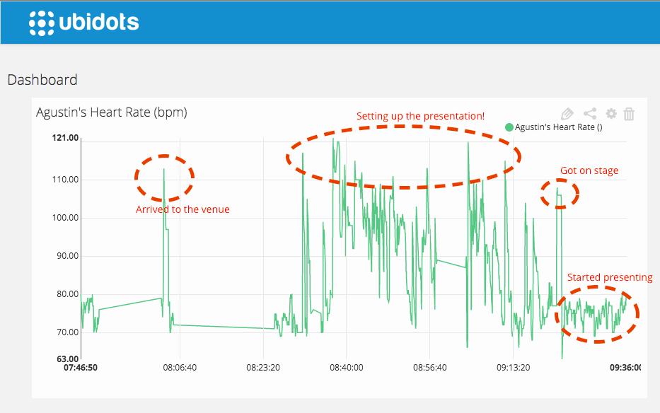 heart_rate_ubidots_dashboard_MIT