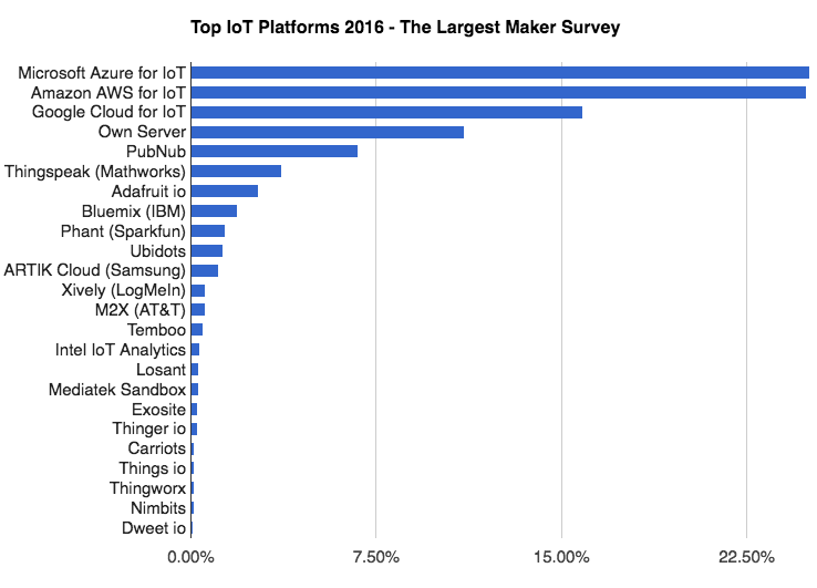 top-iot-platforms.png