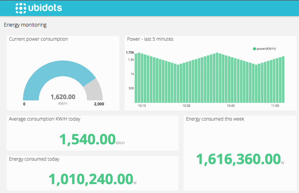 Energy monitoring dashboard example